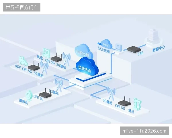 卫星链路冗余调度如何化解世界杯期间多场次转播冲突