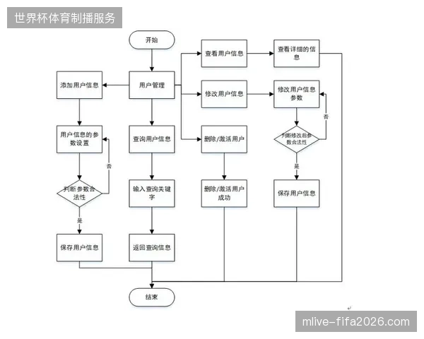 千万级安保视频采集硬件掩盖不了传输流程设计的系统冗余